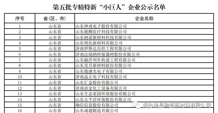 喜報(bào)！煙臺(tái)核晶陶瓷新材料有限公司榮獲國(guó)家級(jí)專精特新“小巨人”企業(yè)稱號(hào)！